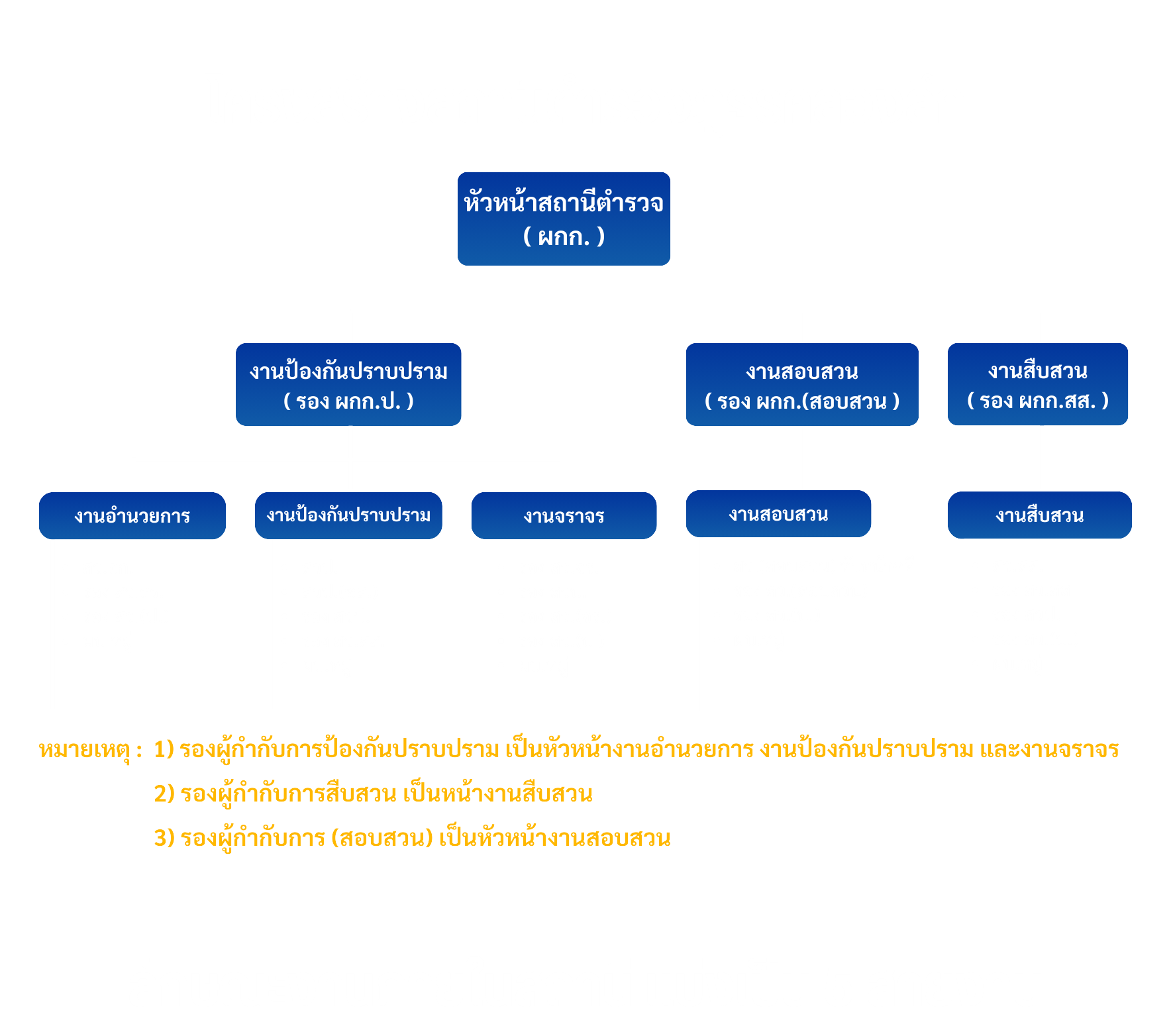 O1 โครงสร้าง และอำนาจหน้าที่ (1)