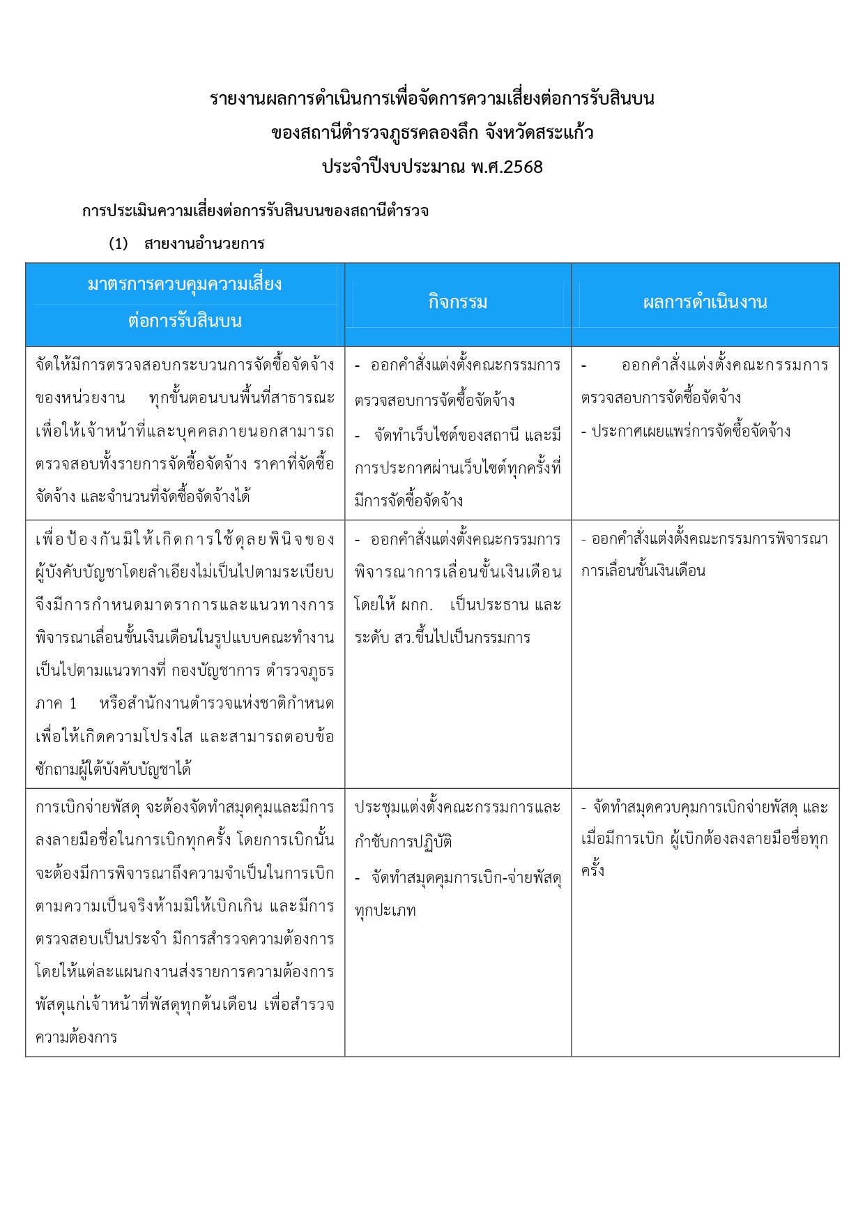 O21 รายงานผลการดำเนินการเพื่อจัดการความเสี่ยง_page-0002