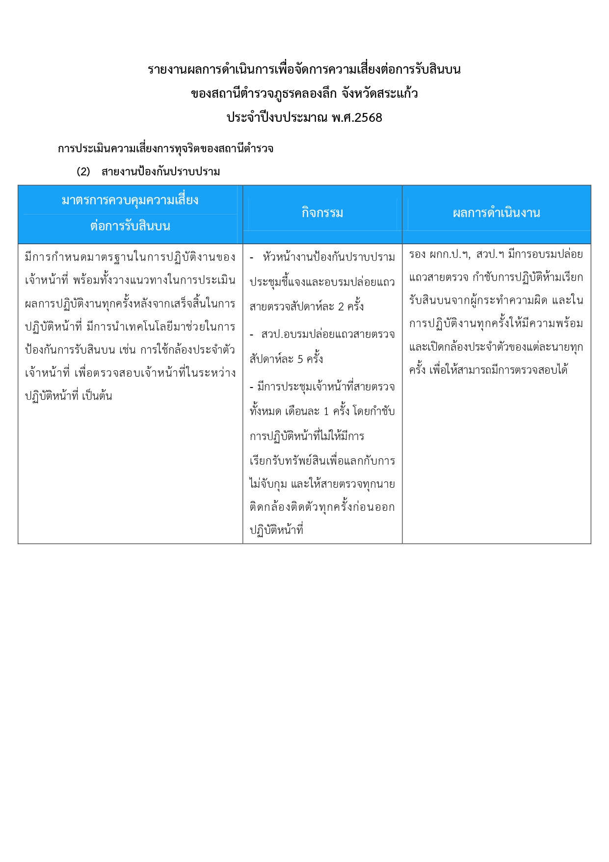 O21 รายงานผลการดำเนินการเพื่อจัดการความเสี่ยง_page-0005