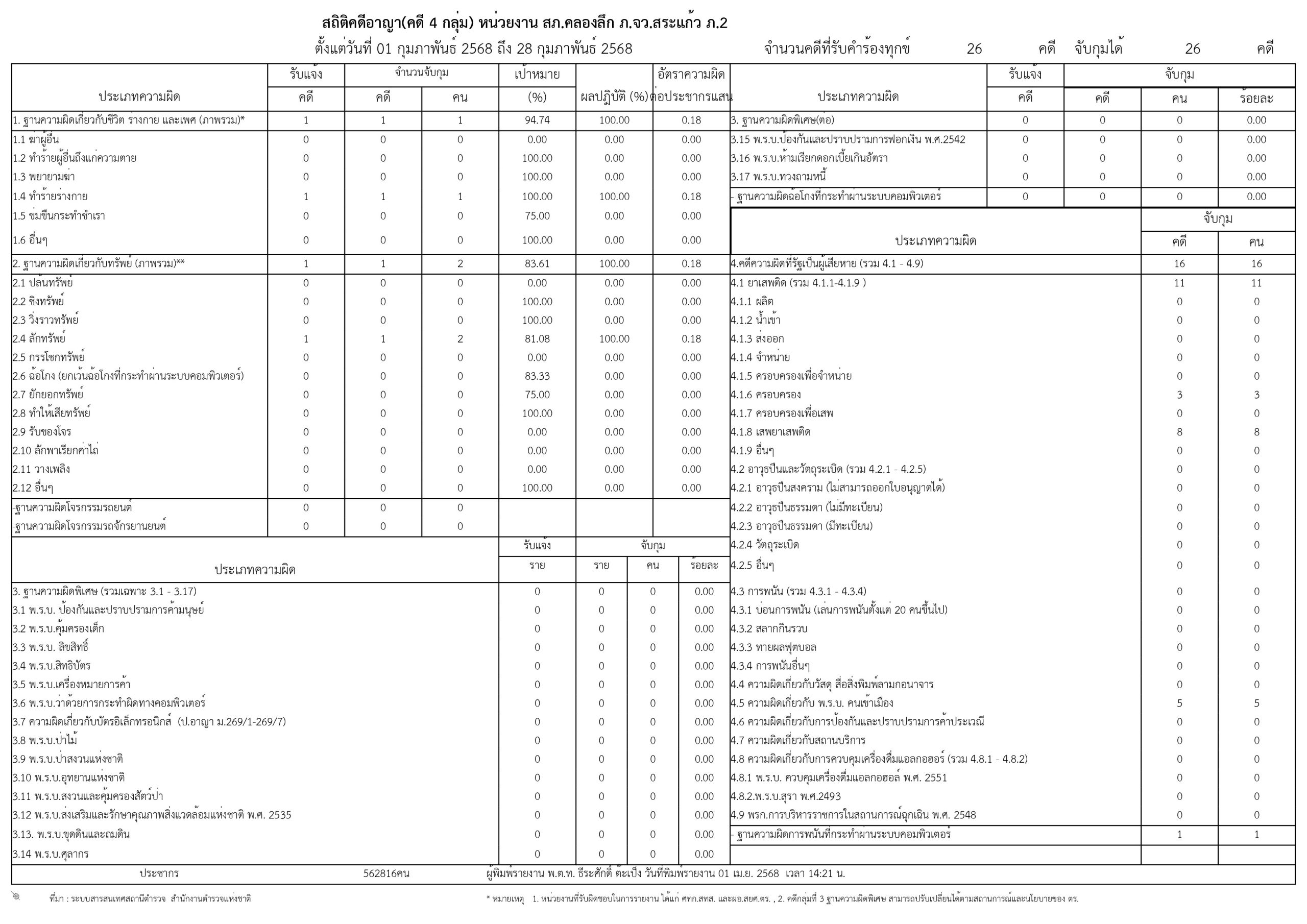 ก.พ. 68 (pdf.io)