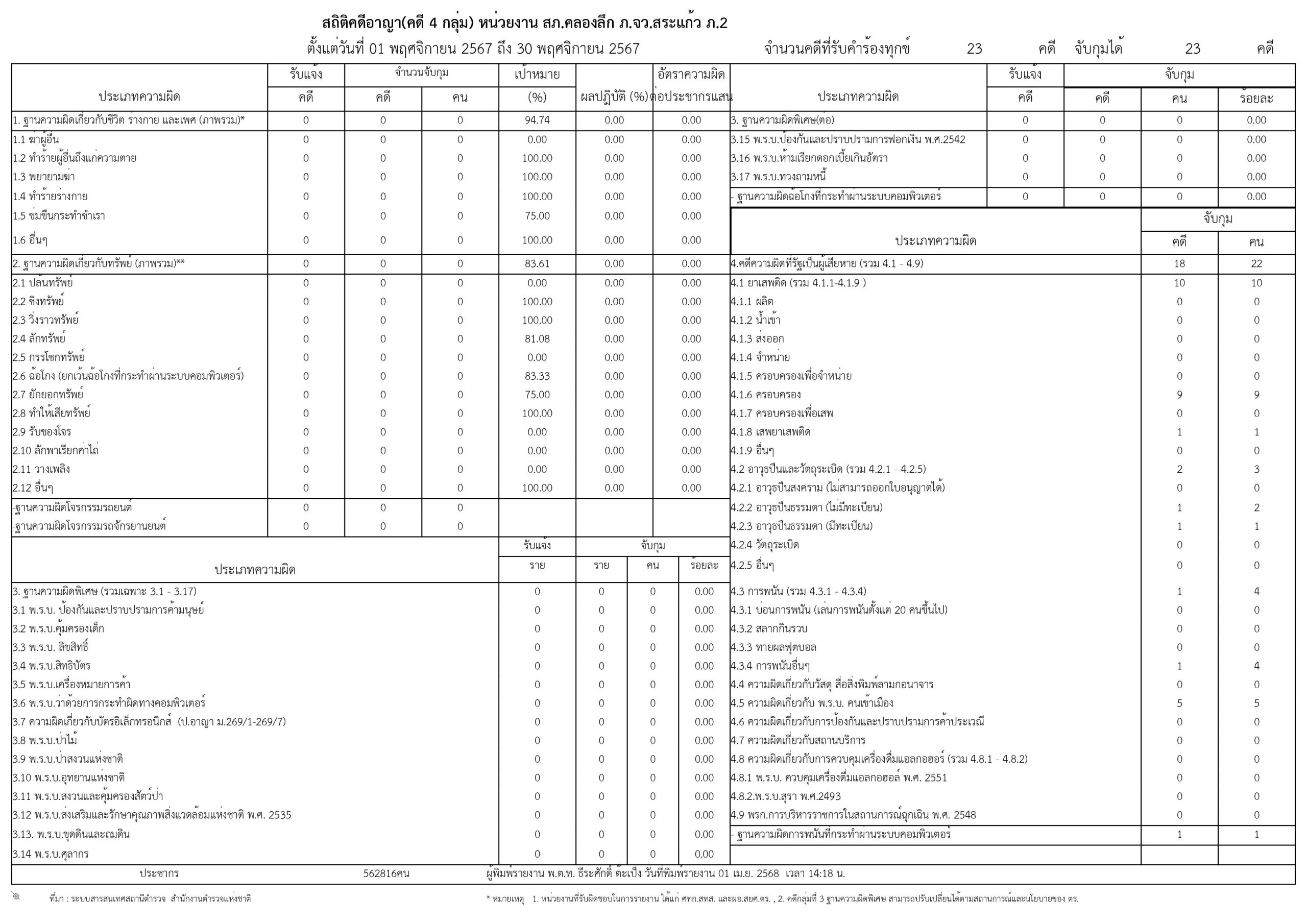พ.ย. 67 (pdf.io)