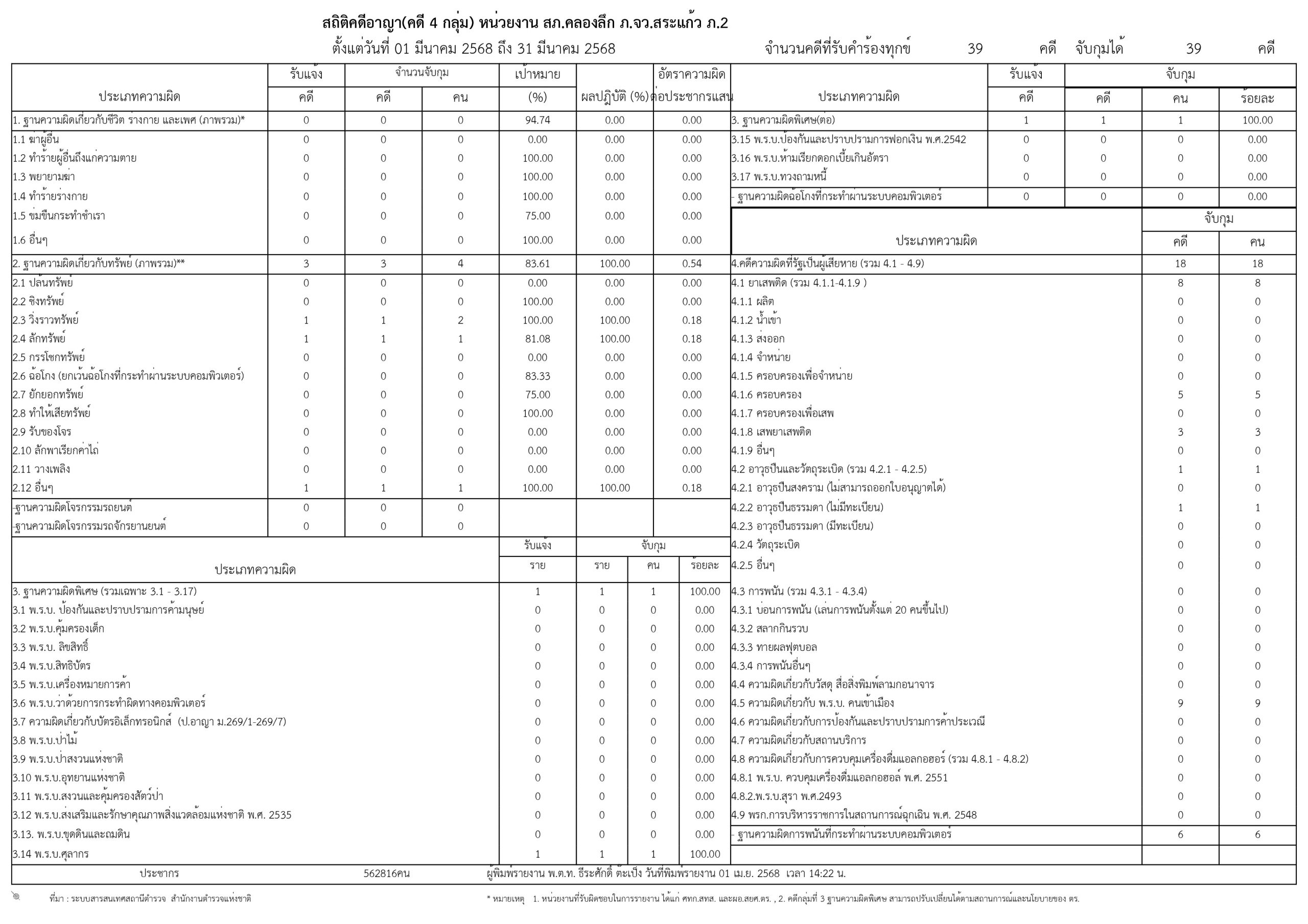มี.ค. 68 (pdf.io)