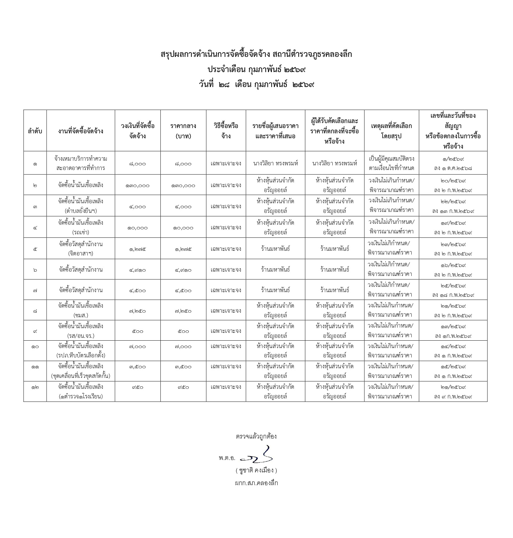O11 ก.พ