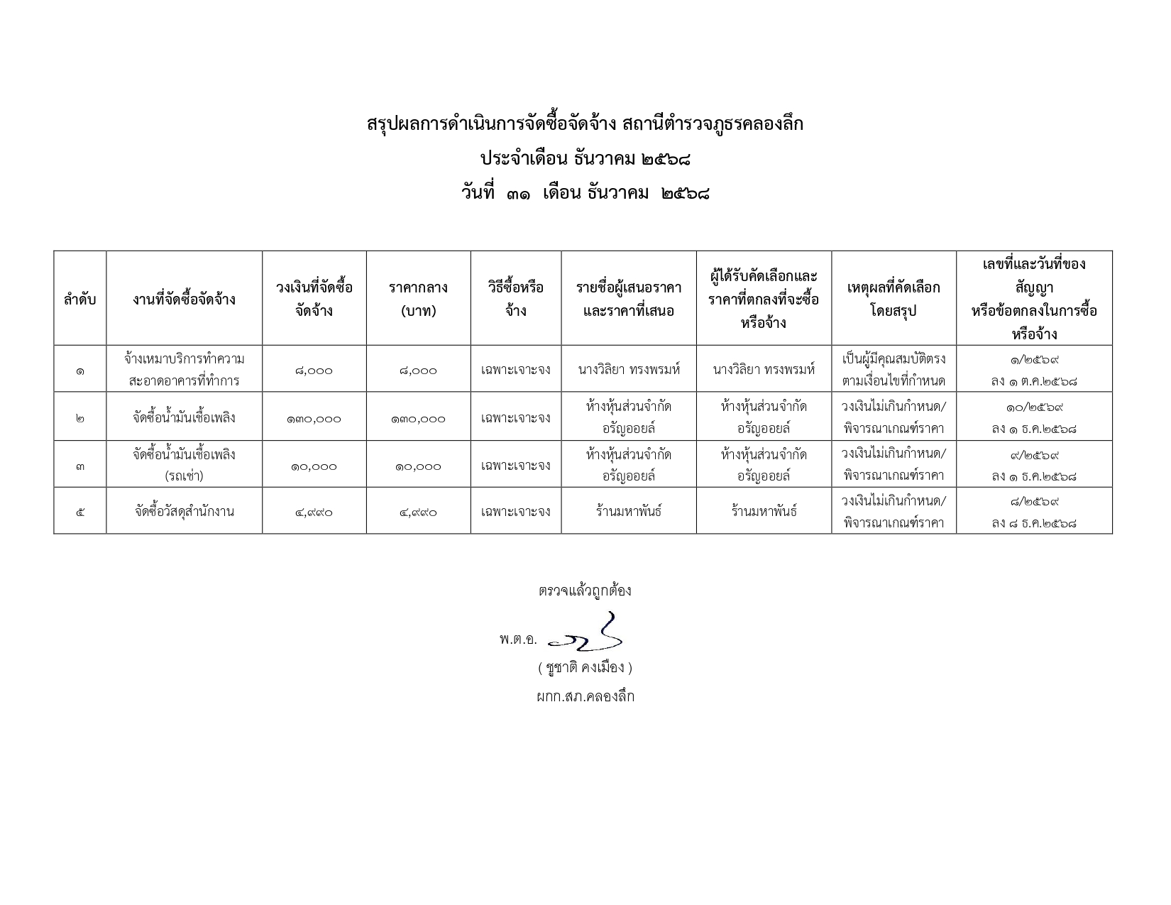 O11 ธ.ค. 68_page-0001