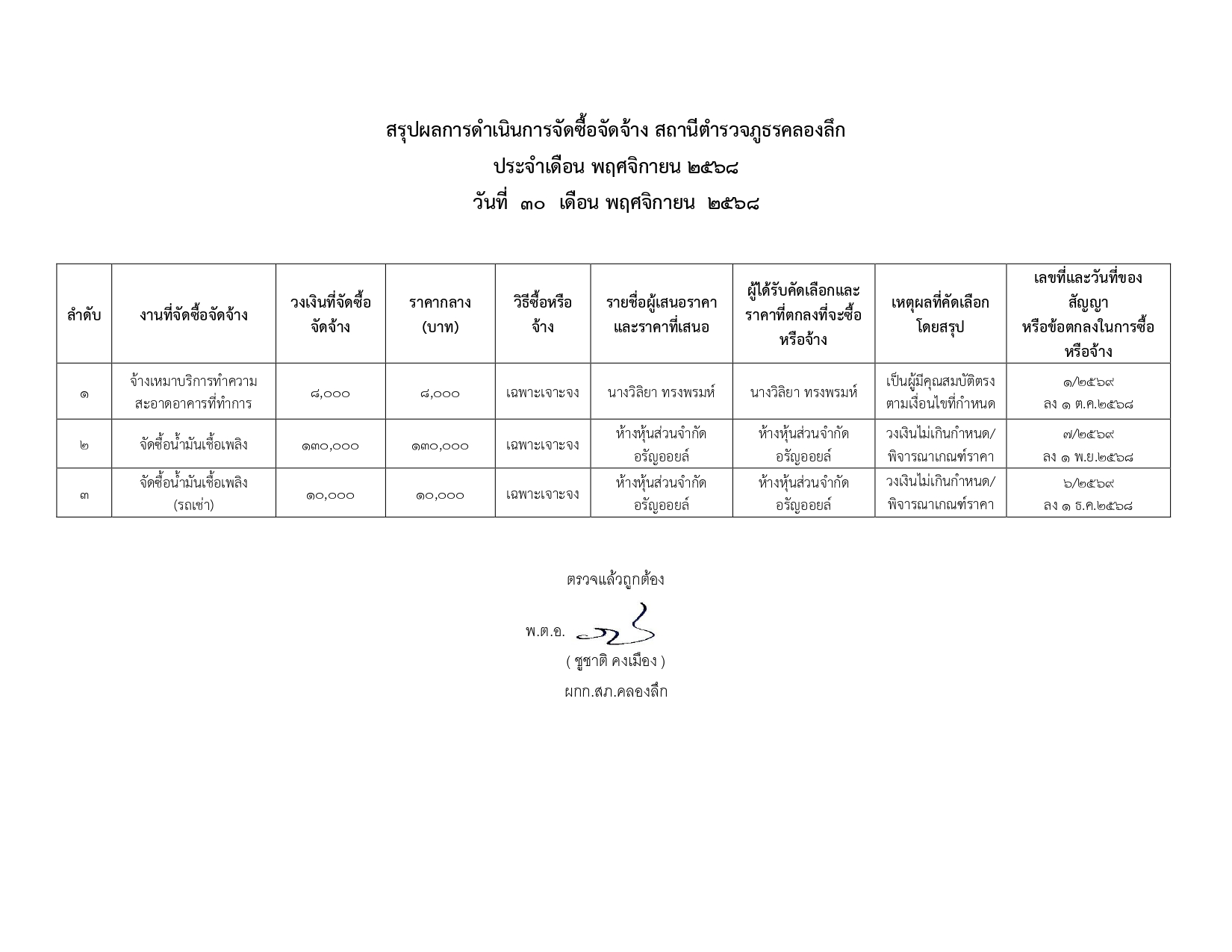 O11 พ.ย. 68_page-0001