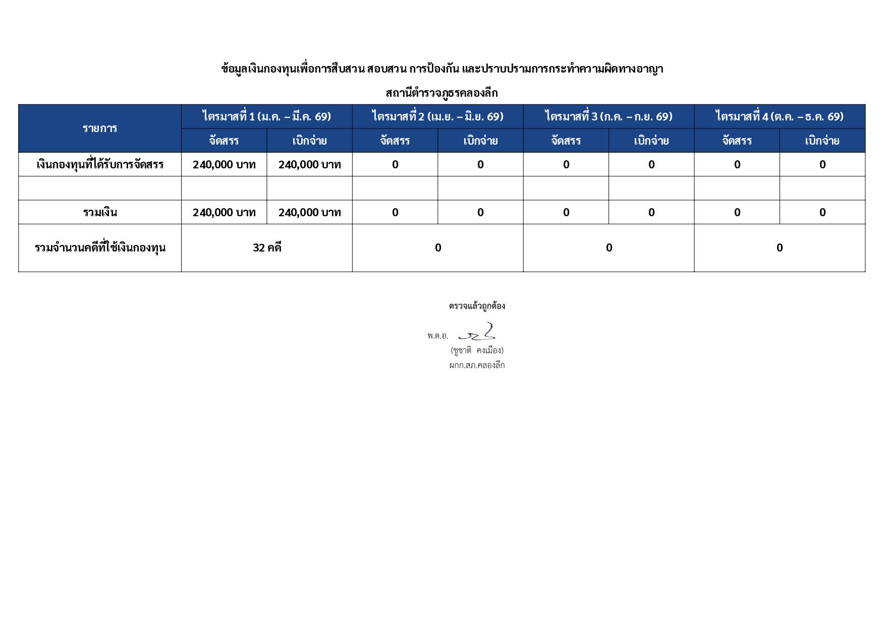 O9 กองทุนเพื่อการสืบสวน สอบสวน_page-0001